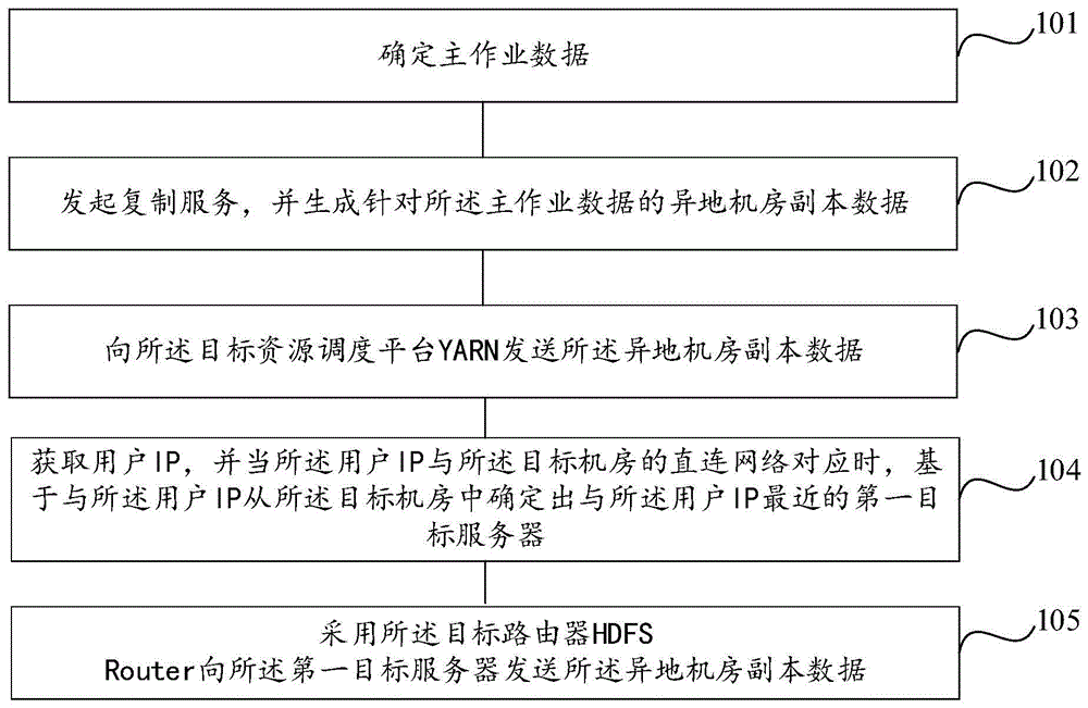 一种数据传输方法、装置、电子设备及可读存储介质