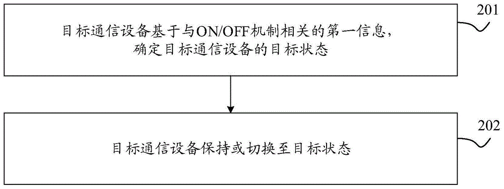 通信设备的状态控制方法、通信设备及网络侧设备