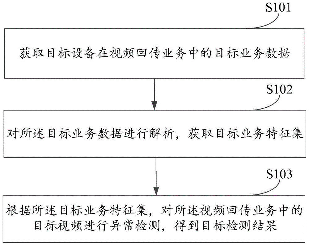 一种视频质量检测方法、装置、电子设备及存储介质