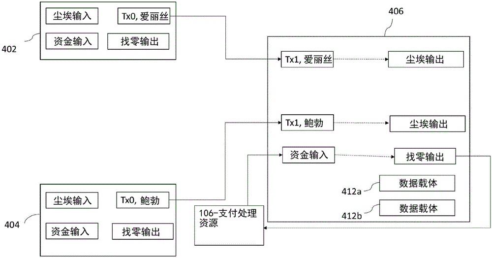 计算机实现的方法和系统