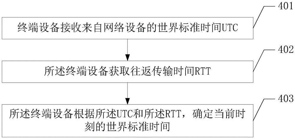 非地面通信网络中获取时间的方法、终端设备及存储介质