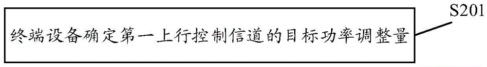 一种无线通信方法及装置、终端设备