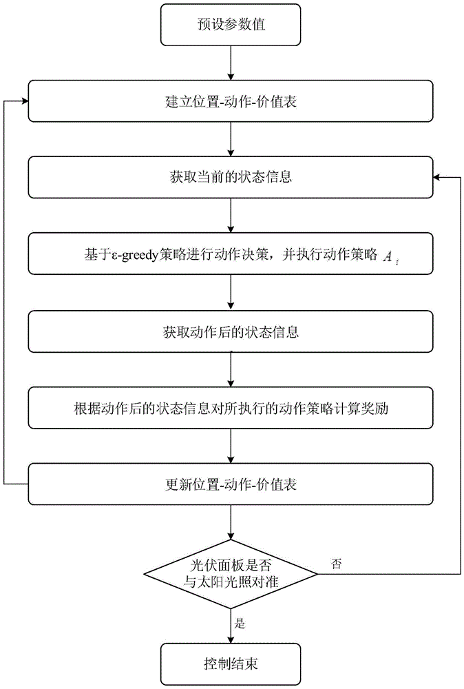 光伏发电逐日系统控制方法、电子设备及存储介质