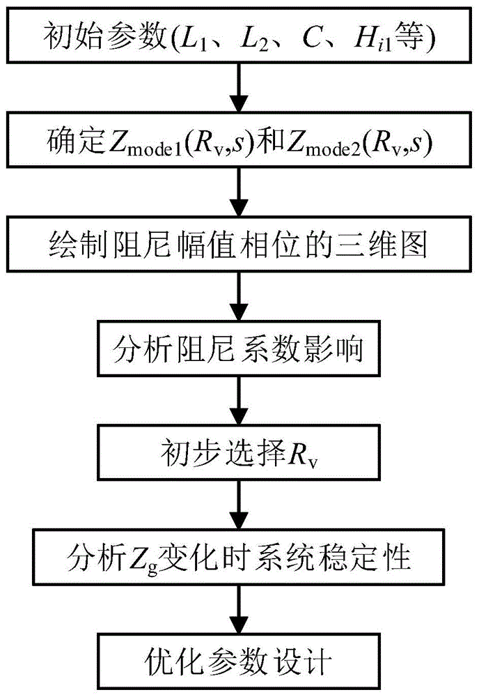 抑制多新能源并网系统谐振的阻抗适配支路参数设计方法