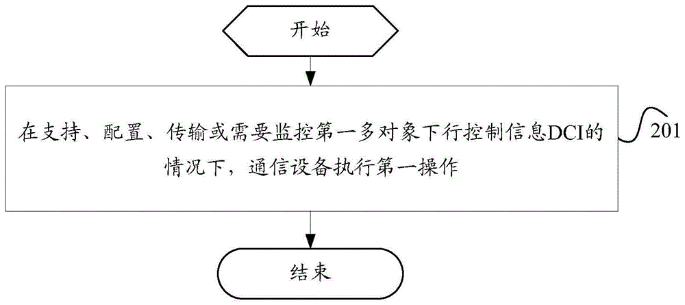 信息传输方法、装置及通信设备