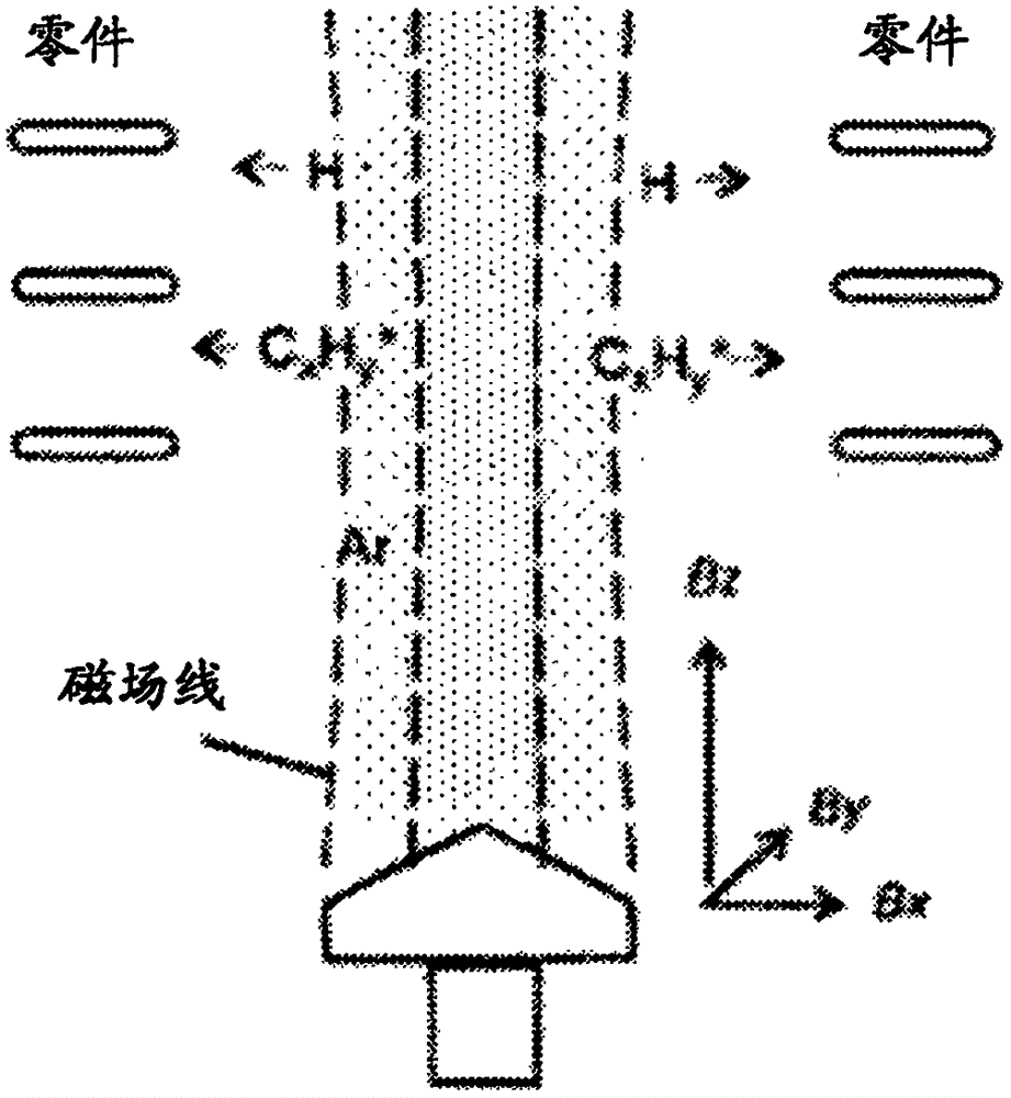 PICVD涂覆系统中的弧束位置监测和位置控制