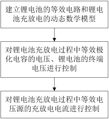 锂电池安全充放电控制方法