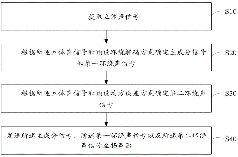 立体声上混方法、装置、设备及存储介质