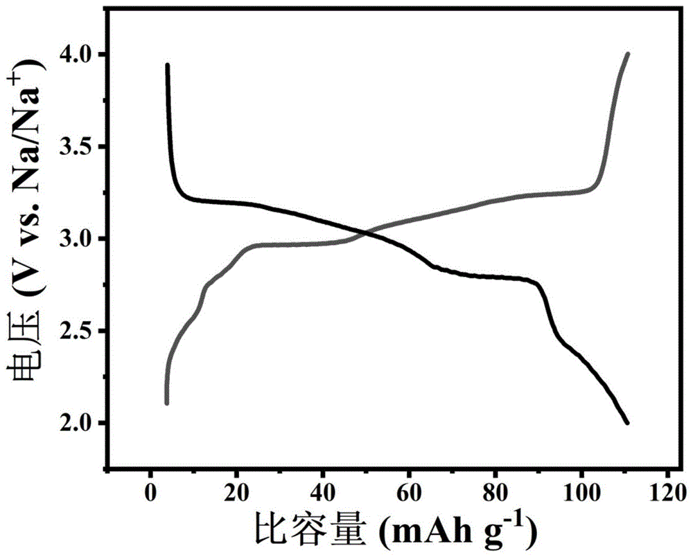 一种杂原子掺杂碳包覆Na4MxFe3-x(PO4)2P2O7复合材料及其制备方法和应用