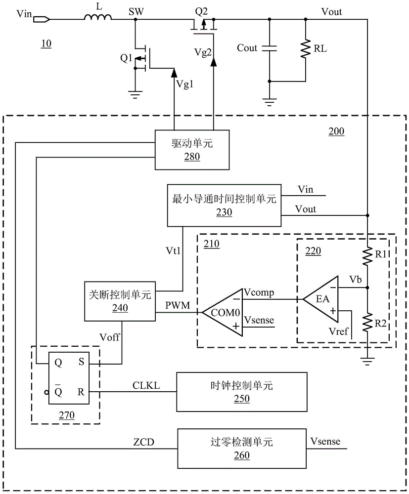 功率变换器的控制电路和控制方法