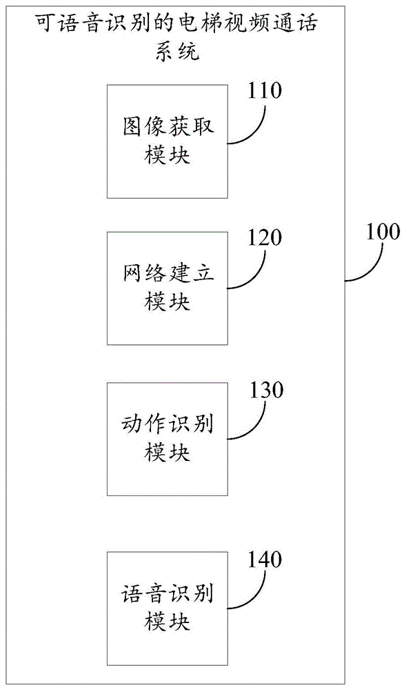 一种可语音识别的电梯视频通话系统