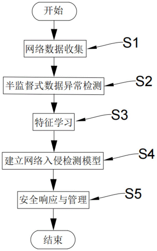 基于数据分析的网络信息安全维护方法及系统