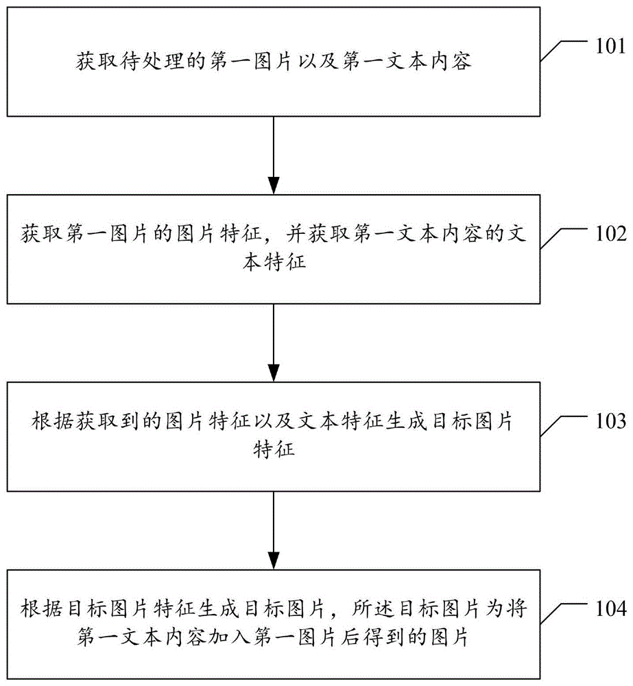 目标图片获取以及模型获取方法、装置、设备及存储介质