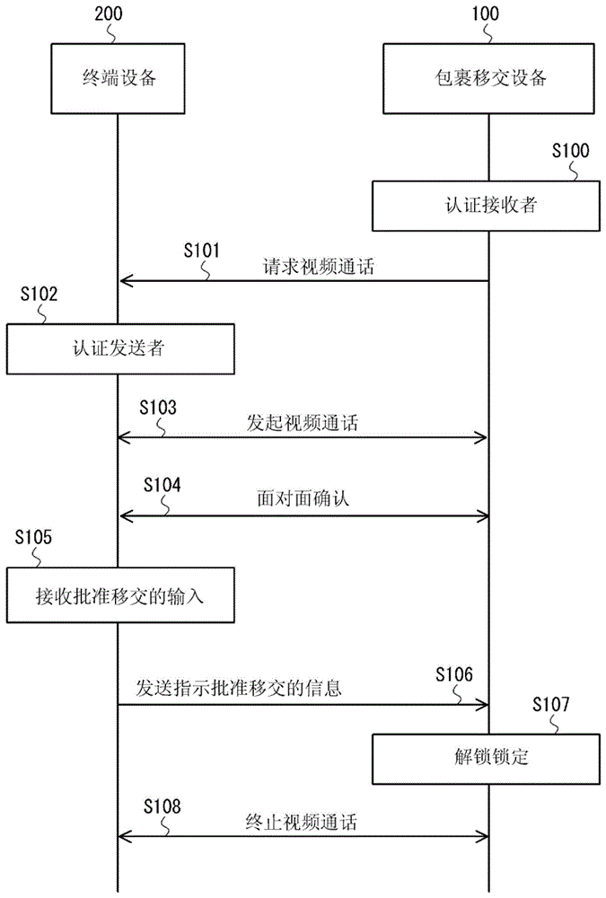 包裹移交设备、包裹移交方法及计算机可读介质