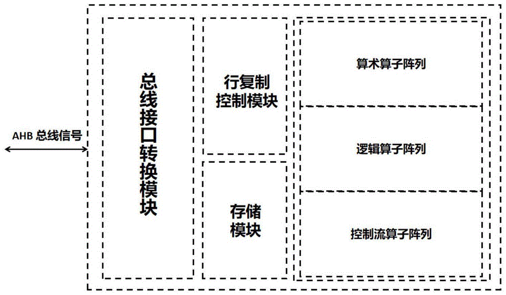 一种用于优化快速傅里叶变换的存内计算加速电路及方法