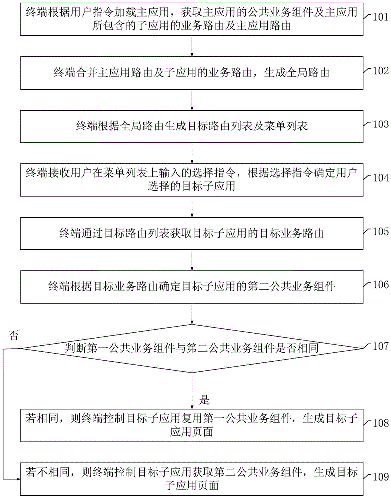 一种微前端的应用构建方法、装置及计算机存储介质