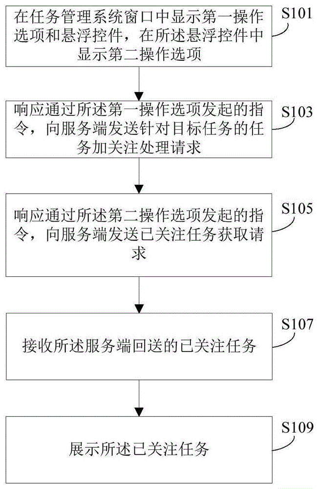 任务处理方法和装置