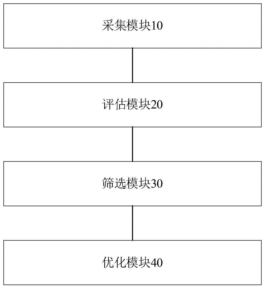 基于云计算的数据资源质量评估与优化系统