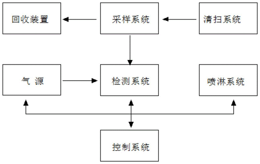 一种清扫车垃圾回收系统灰尘检测系统及检测方法