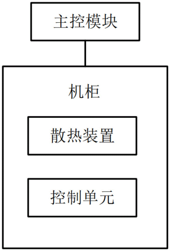 一种机柜散热系统