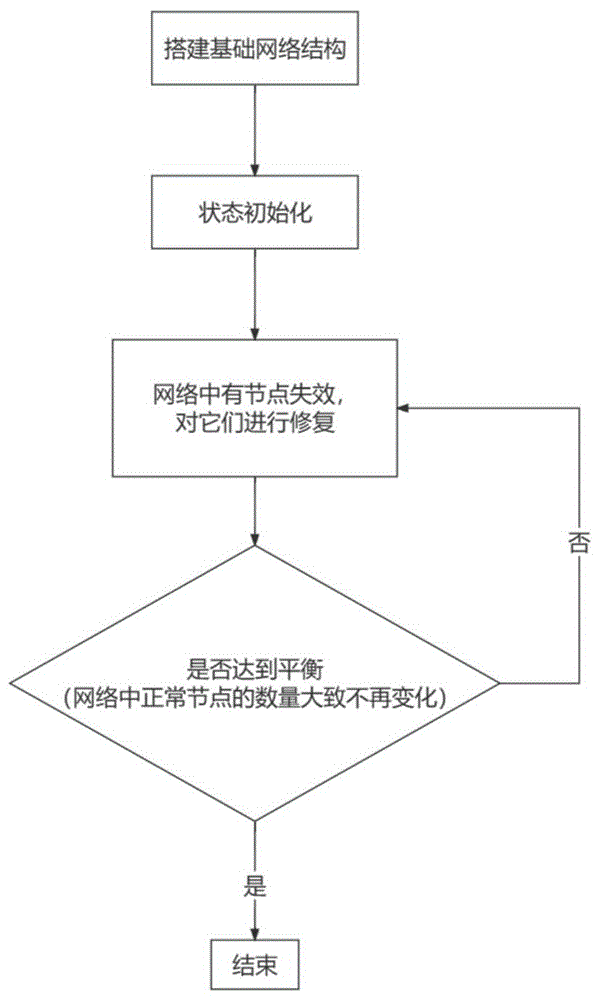 一种基于多层恢复依赖的基础设施网络修复方法及其应用