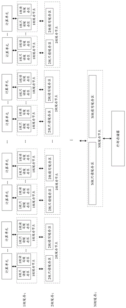 缓存结构和电子设备