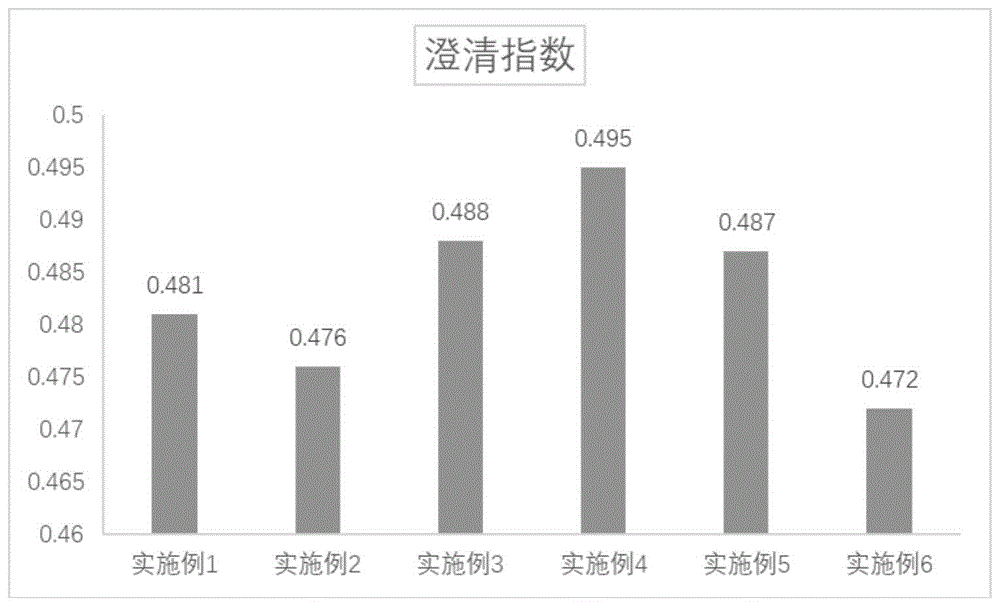 一种希腊酸奶及其制备方法