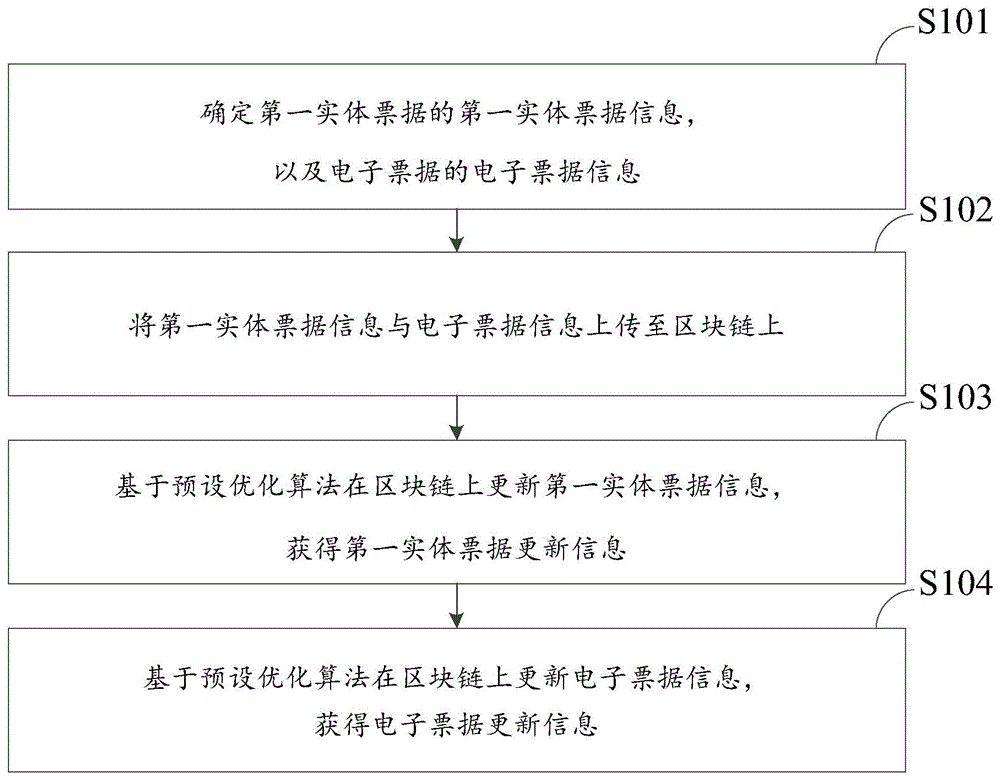 一种票据交易优化方法、装置、计算机设备和存储介质