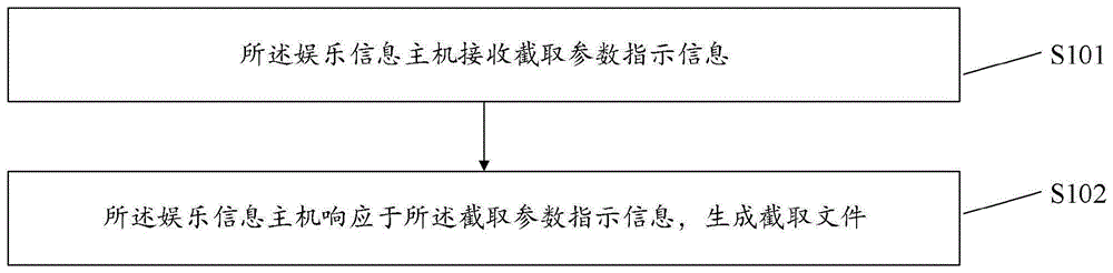 一种车辆控制方法、装置、设备及存储介质