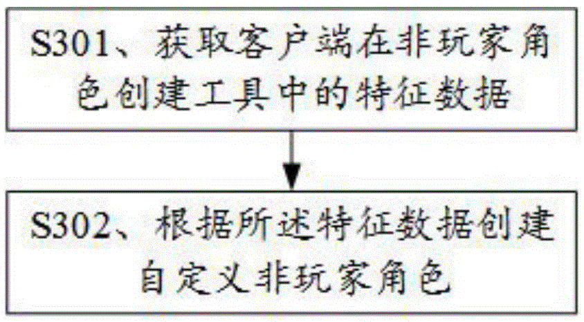 一种元宇宙场景非玩家角色的创建方法及计算机