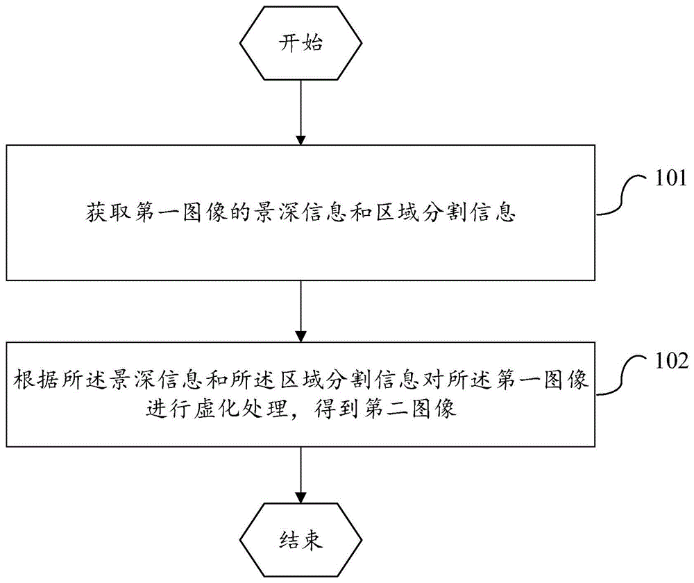 图像处理方法、装置、电子设备及介质