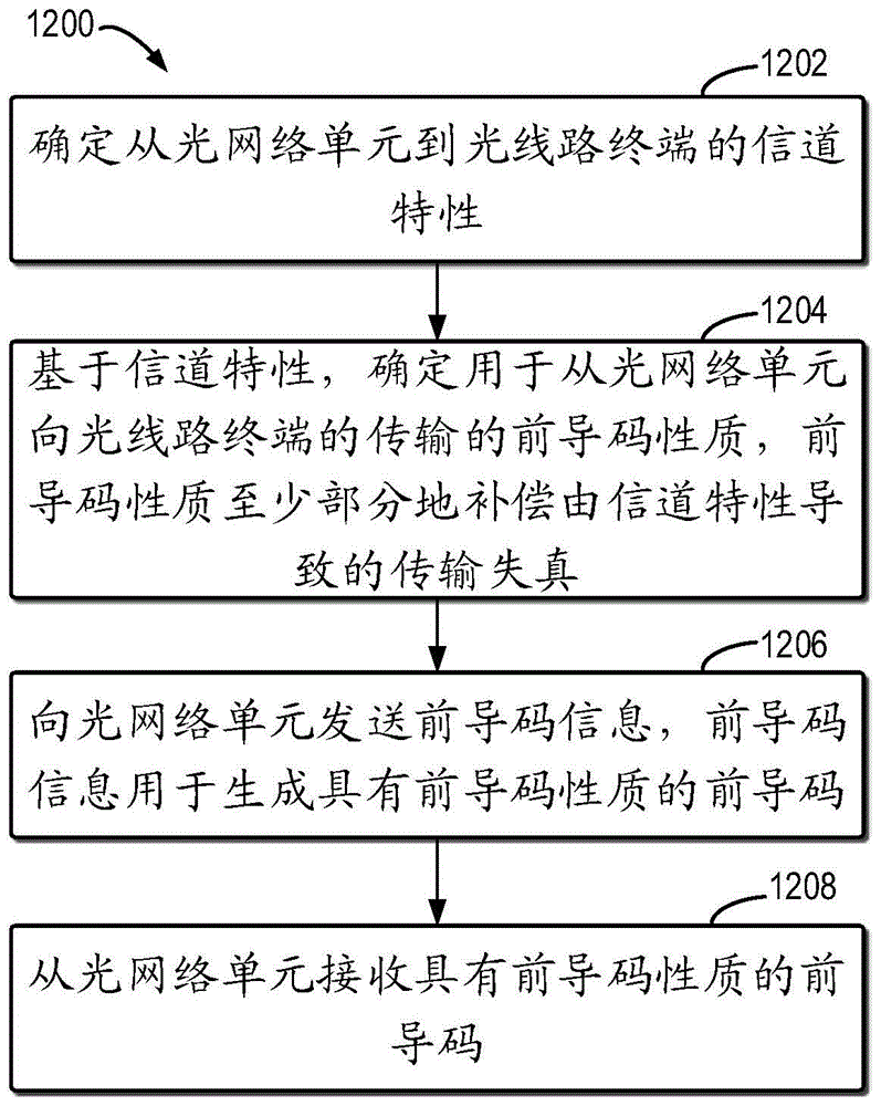 用于光通信的方法、设备、装置和计算机可读介质