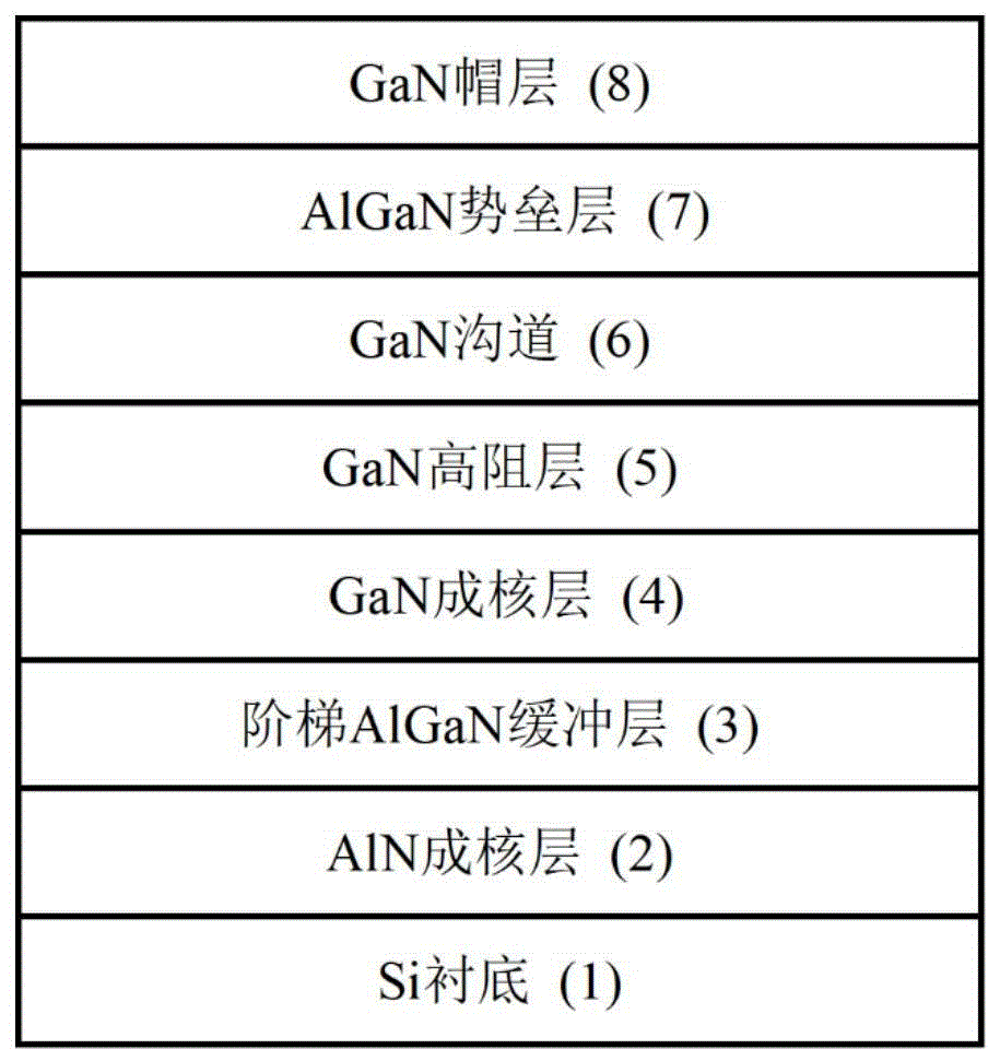 基于Si衬底的高耐压GaN基外延结构及其制备方法