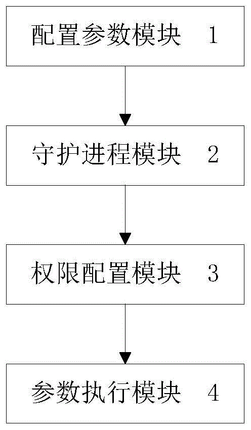 一种基于Android机顶盒的硬件测试系统