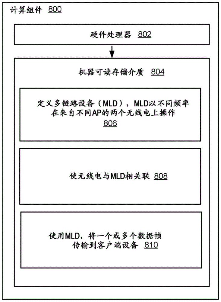 分离式多链路系统