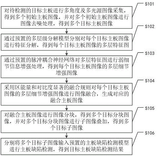 主板图像的缺陷检测方法、系统、设备及存储介质