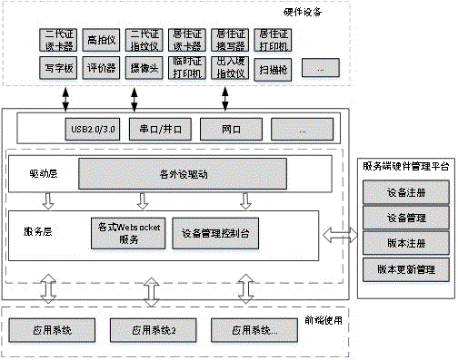 基于websocket的设备统一管理系统