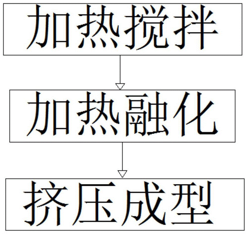 一种防霉变建材的制备工艺