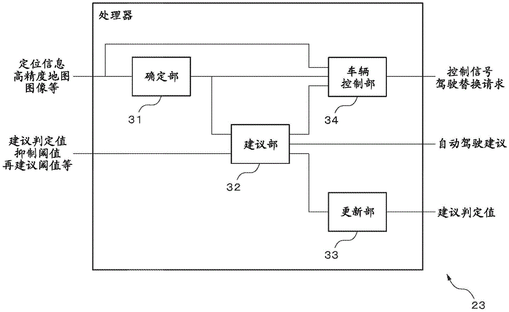 自动驾驶建议装置、自动驾驶建议方法以及自动驾驶建议用计算机程序