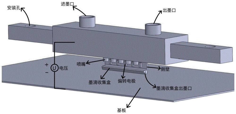 一种基于偏转电极的阵列化电流体喷印装置及喷印方法