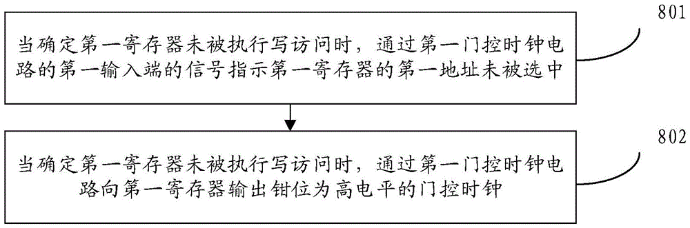 一种寄存器阵列电路和访问寄存器阵列的方法