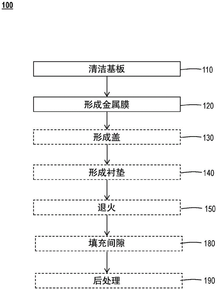 形成钼触点的方法