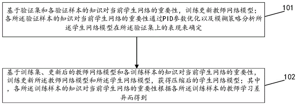 一种基于知识蒸馏的模型压缩方法、系统及计算机设备