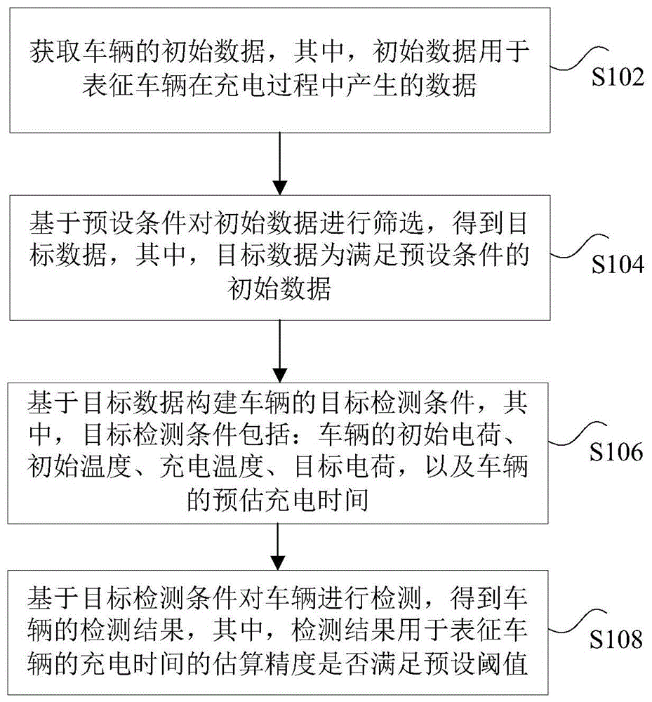 车辆检测方法、装置及车辆