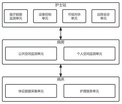 一种智慧病房系统