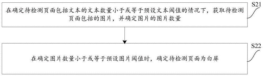 页面检测方法、装置、系统及存储介质