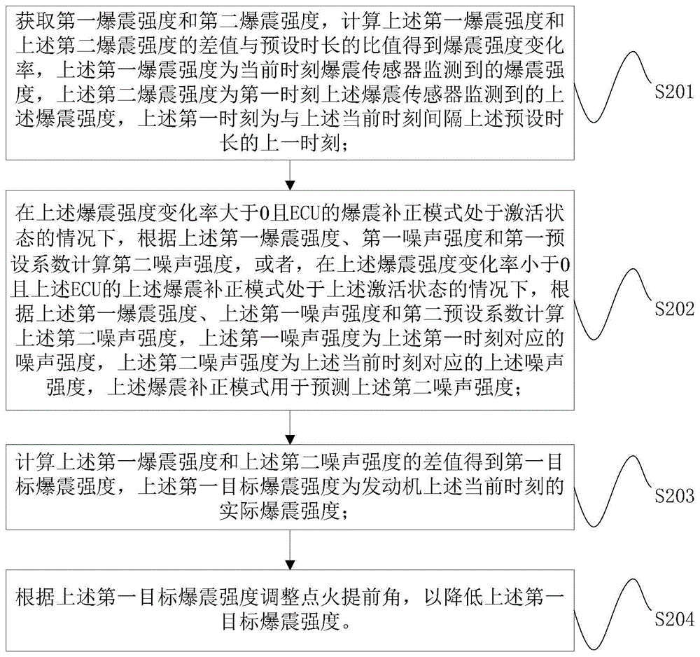 发动机爆震的处理方法、处理装置和发动机监控系统