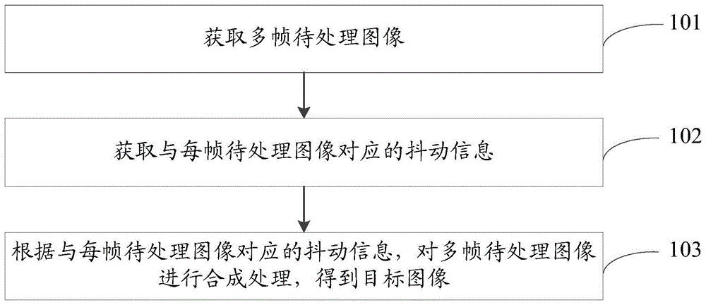 图像处理方法、装置、存储介质及电子设备