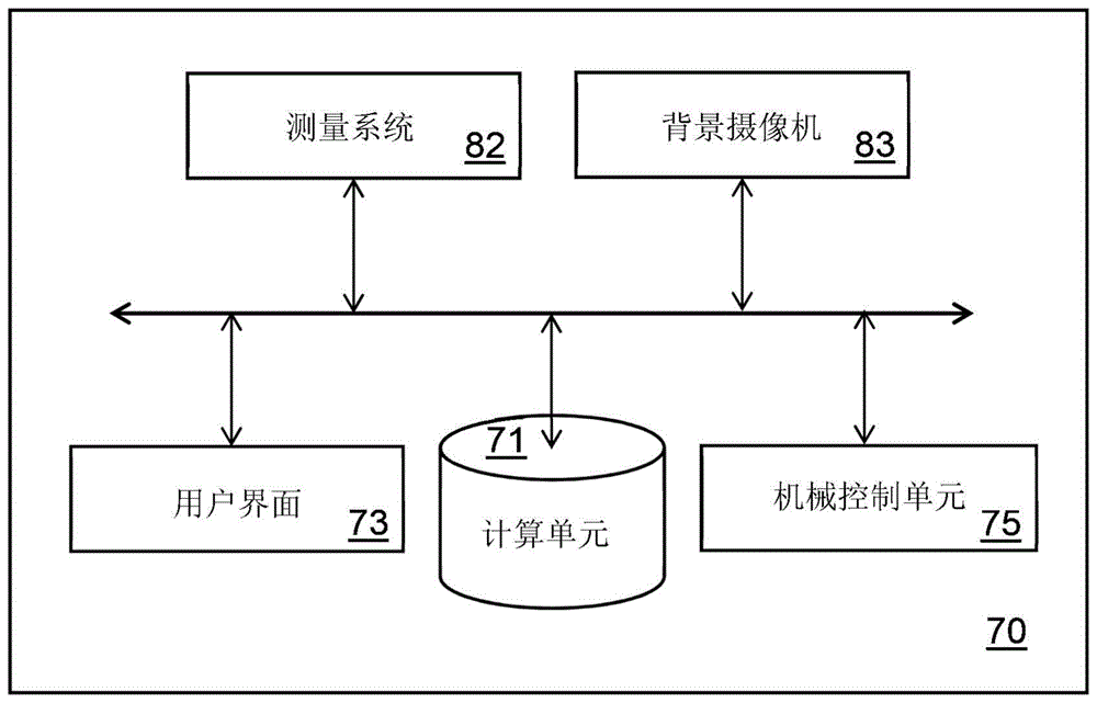 用于土方作业的设计生成