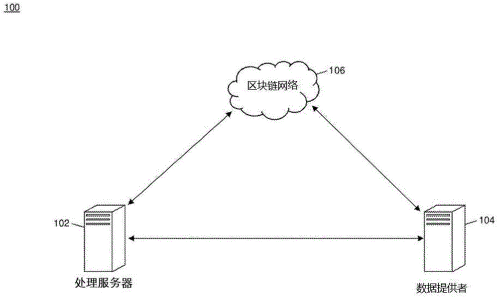 用于验证身份属性信息的方法和系统